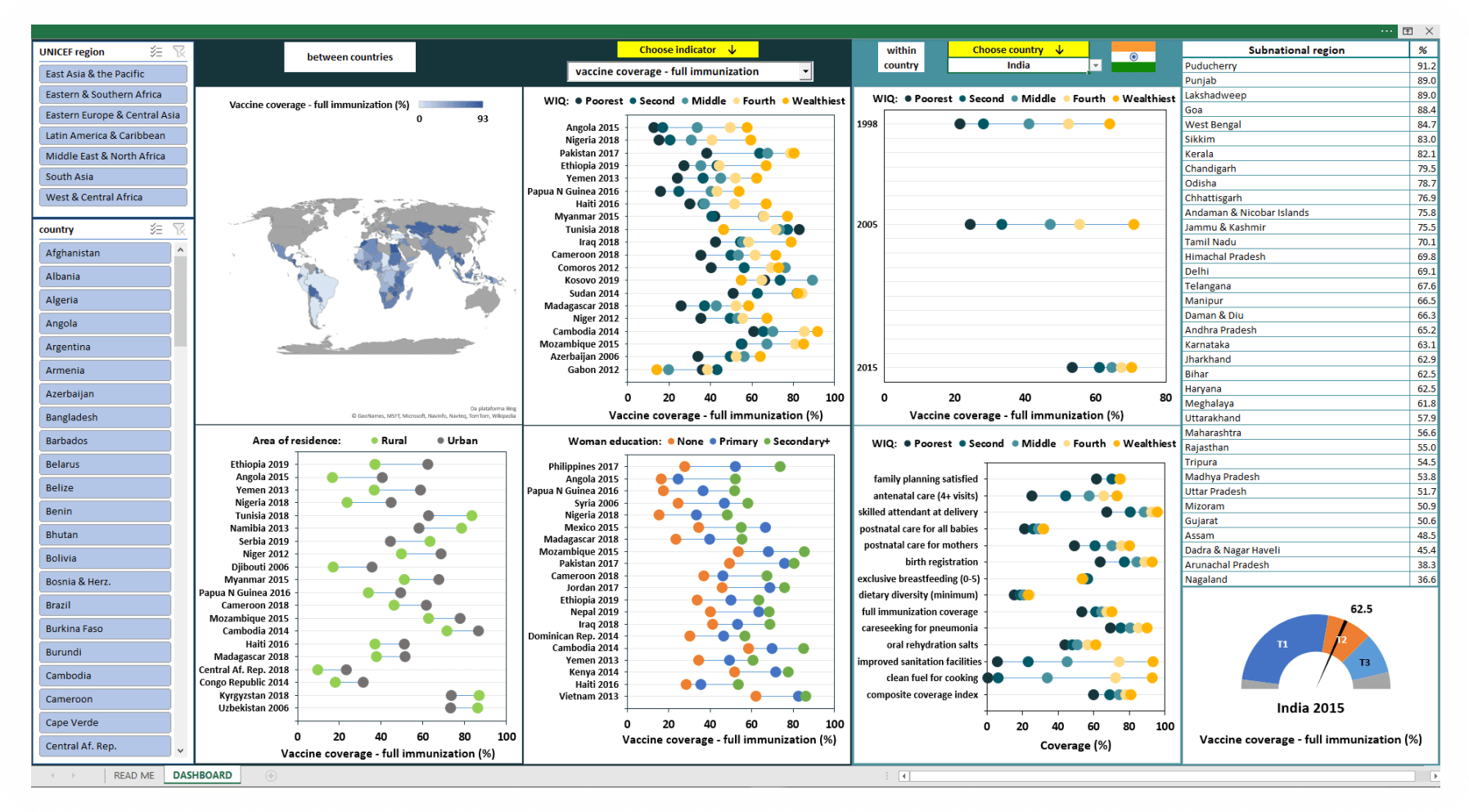 The equity dashboard