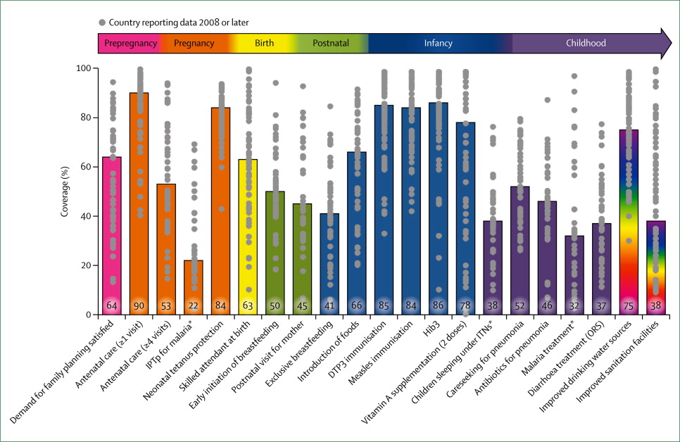 Lancet Graph