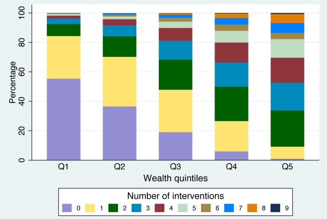 Plos Med article graph