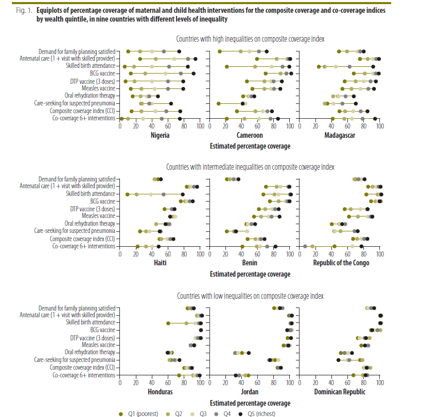 composite coverage index