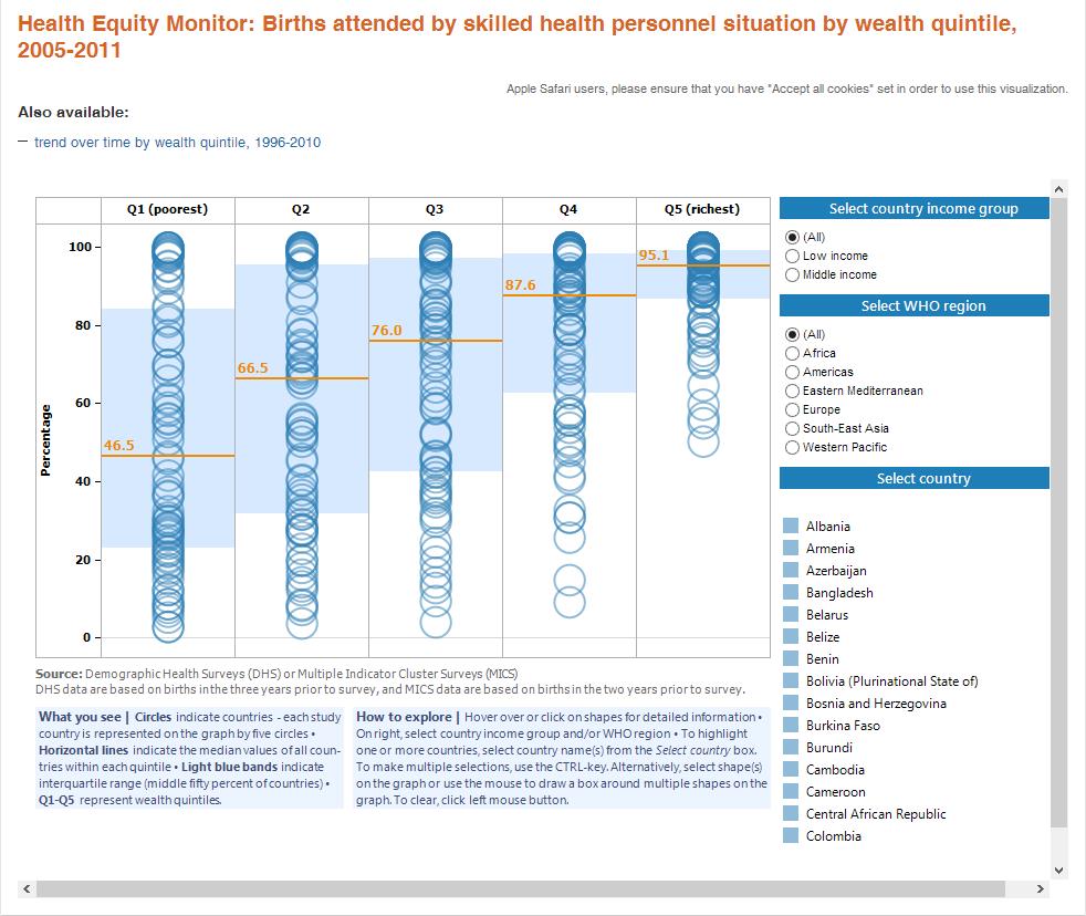 Health Equity Monitor