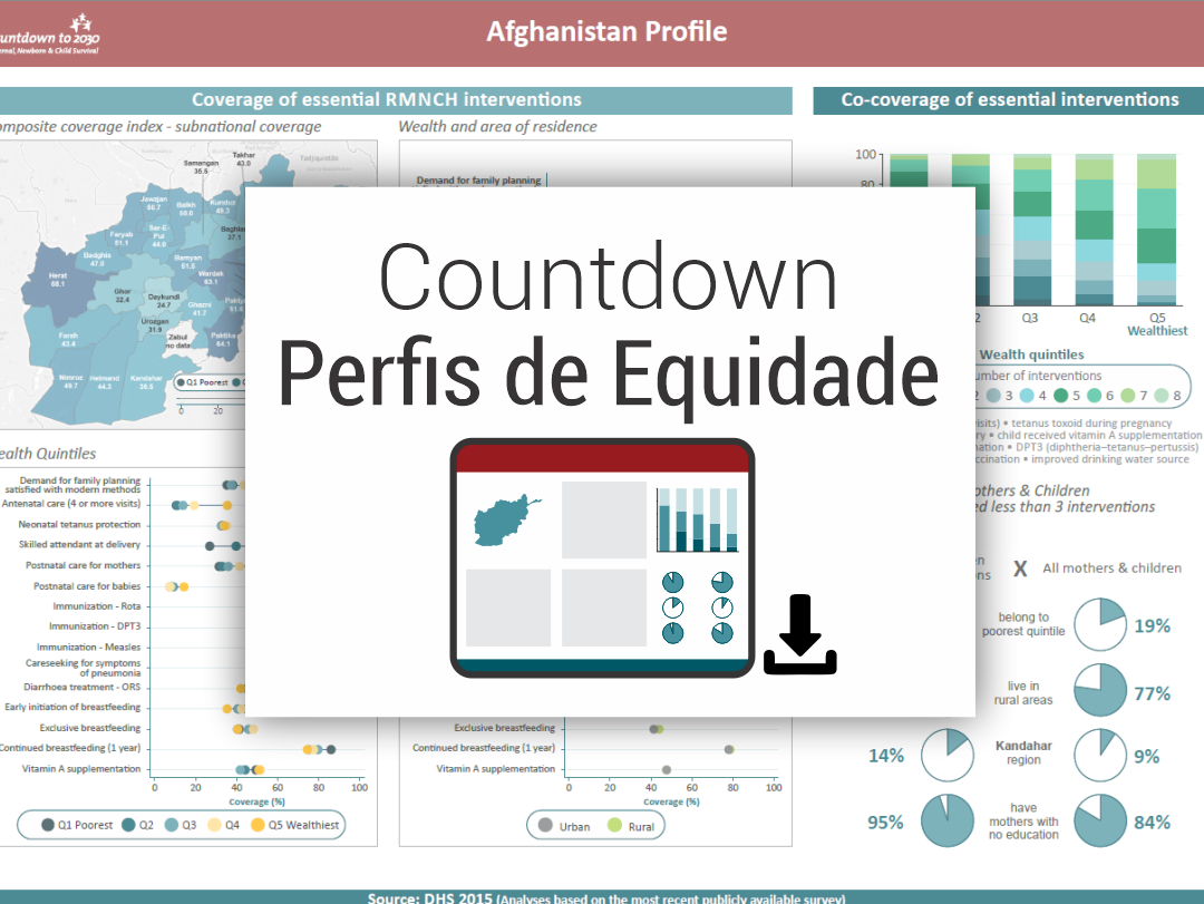 Full equity profiles